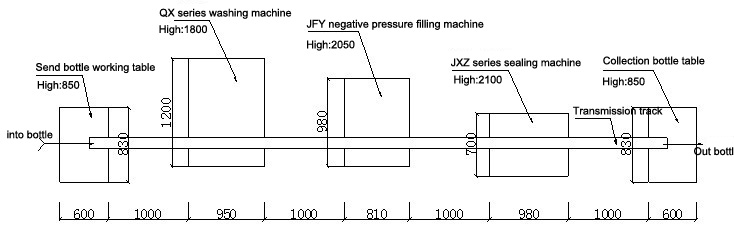 layout of inline 12 12 1 washing filling capping machine